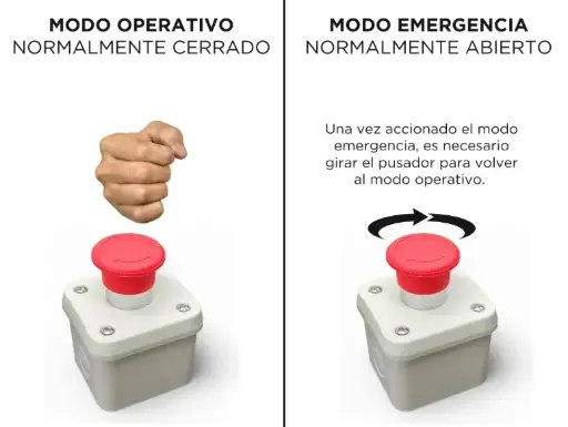[PUL-NC-R] Pulsador Monobloque NC con Retención